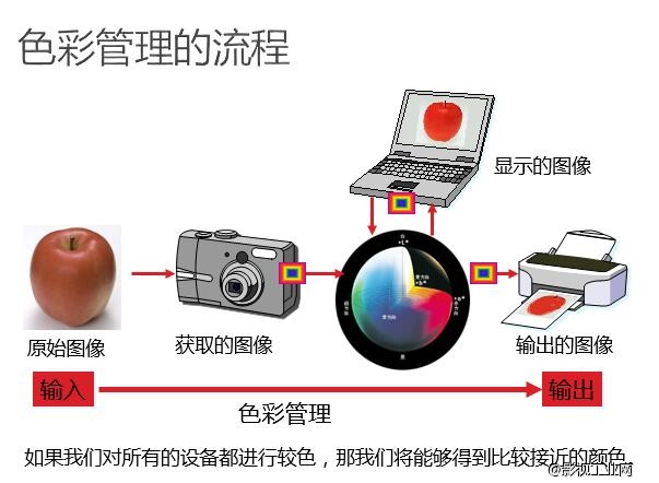 在线课程回放丨数码时代的胶片情怀 —SONY微单 X Datacolor色彩管理在线课程