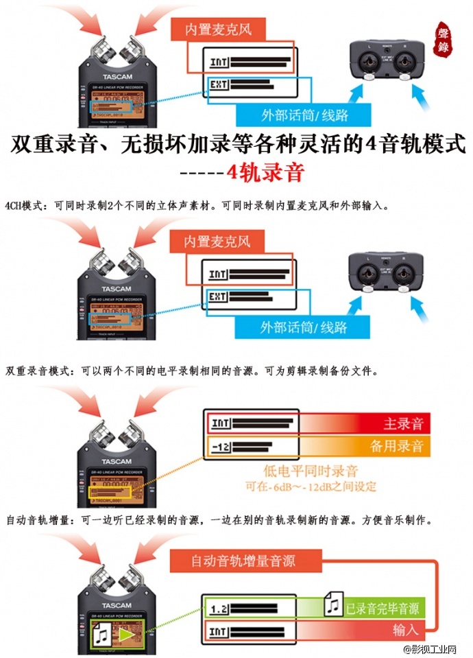 Tascam DR-40 线性PCM录音机