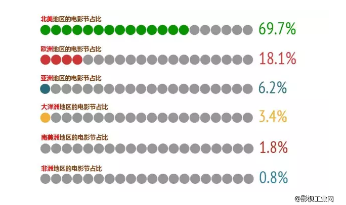 国际电影节最全科普贴