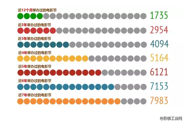 国际电影节最全科普贴