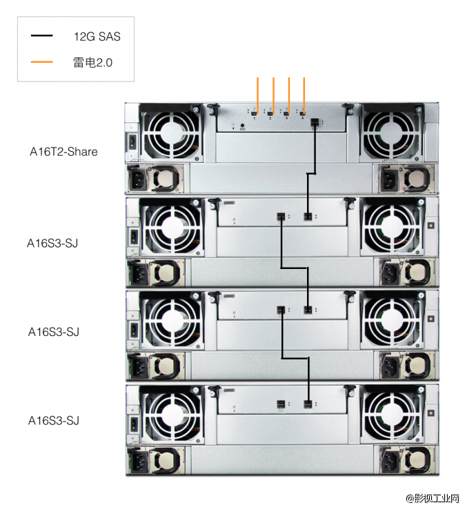 Avid MC超高清小型非编网