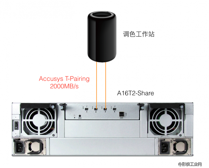 4K DPX调色雷电存储系统