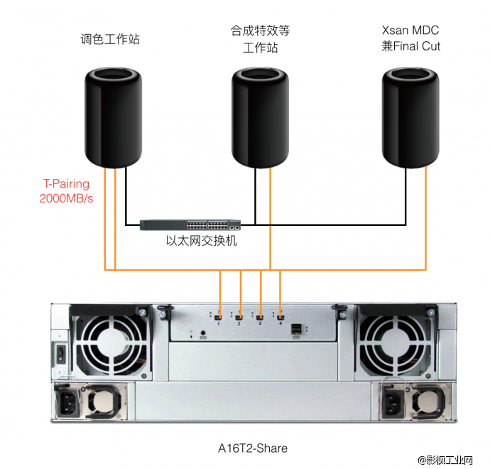 4K DPX调色雷电存储系统