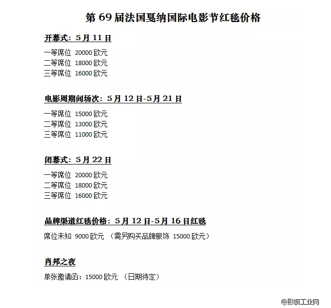 蹭一个戛纳红毯到底要花多少钱？