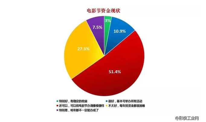 蹭一个戛纳红毯到底要花多少钱？