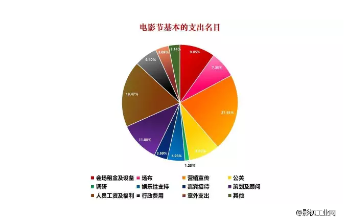 蹭一个戛纳红毯到底要花多少钱？