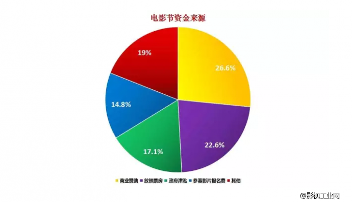 蹭一个戛纳红毯到底要花多少钱？