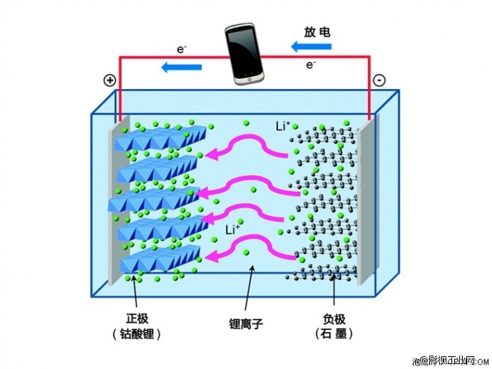 从一颗到一万颗！关于锂电池的小知识