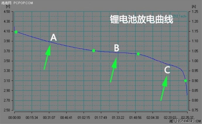 从一颗到一万颗！关于锂电池的小知识