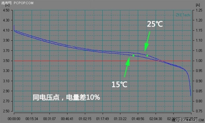 从一颗到一万颗！关于锂电池的小知识