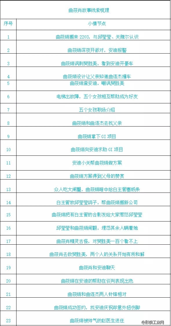 《欢乐颂》三观不正？！为啥？让小土君用大数据来告诉你