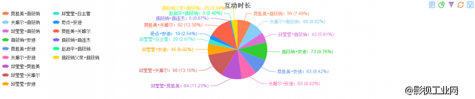 《欢乐颂》三观不正？！为啥？让小土君用大数据来告诉你