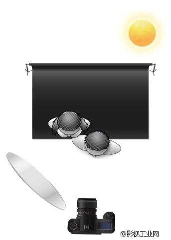 六种不可不懂的布光方法