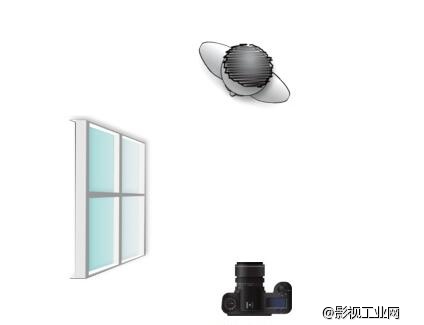 六种不可不懂的布光方法