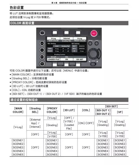 轻松制作V-LUT 实现VariCam LT摄影机现场实时色彩预览