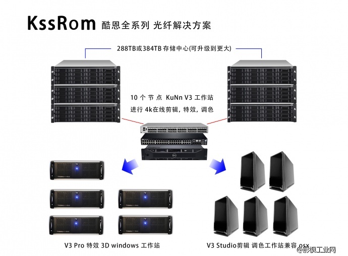 酷恩科技 KssRom　Fcsan 解决方案