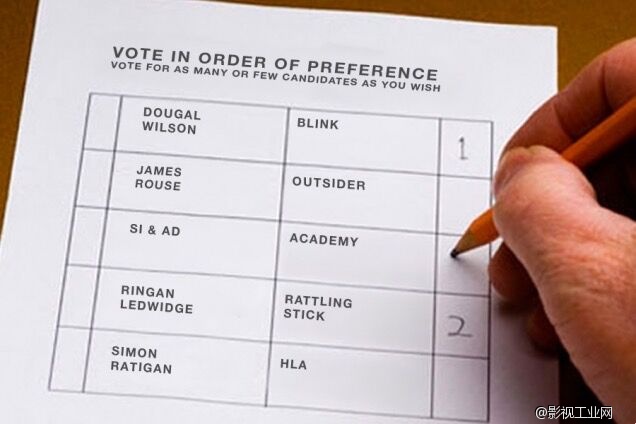 创意人：来谈谈如何选导演，为脚本注入生命