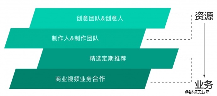 福利大派送：商业视频资源免费拿！