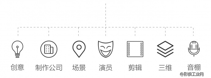 福利大派送：商业视频资源免费拿！