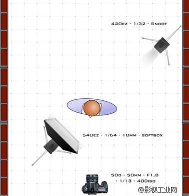 【布光方法】10种一看就懂的布光方法