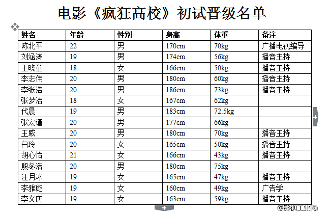 毕业季 “玩转培华”疯狂不打烊！