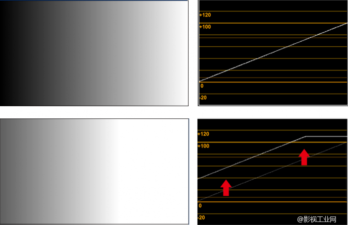 EDIUS 8.2 Primary Correction