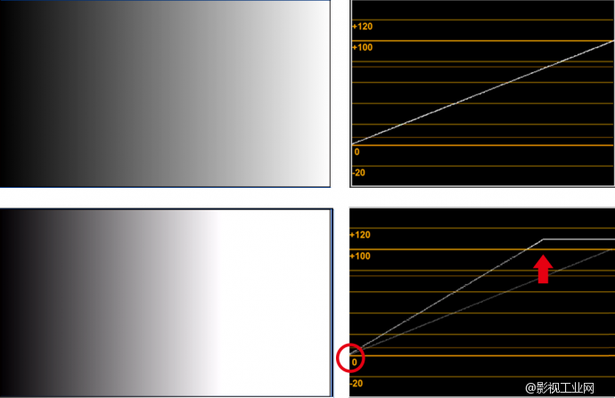 EDIUS 8.2 Primary Correction