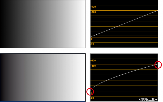 EDIUS 8.2 Primary Correction