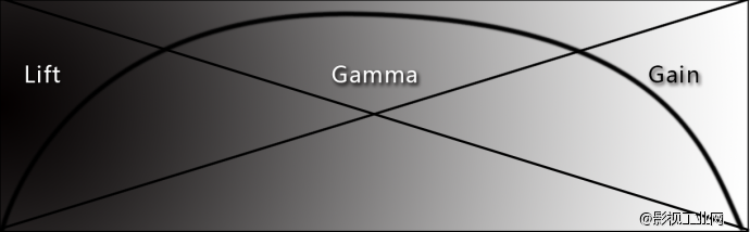 EDIUS 8.2 Primary Correction