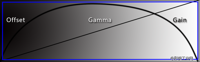 EDIUS 8.2 Primary Correction