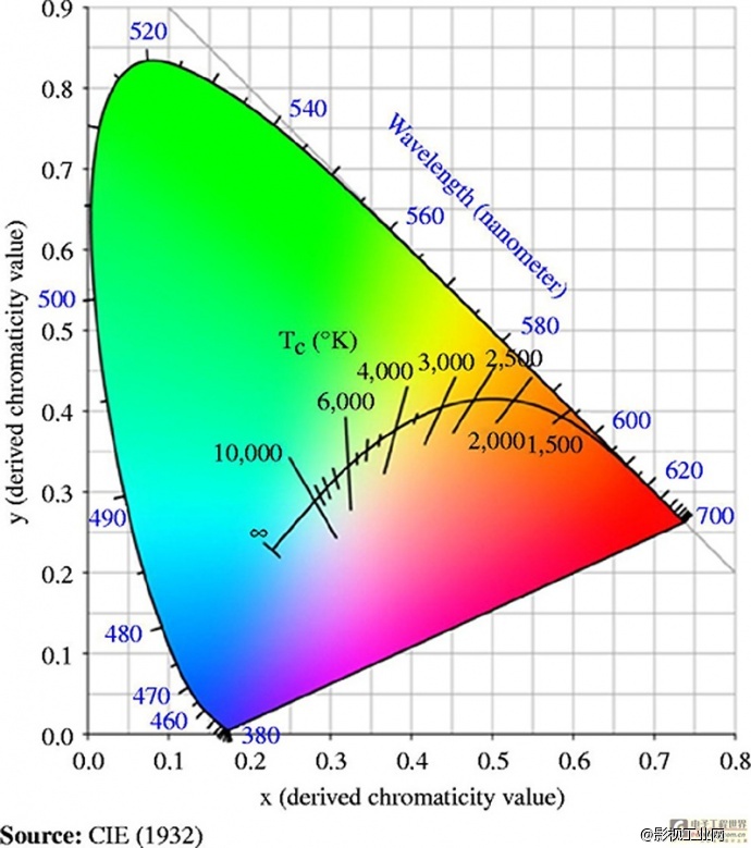 EDIUS 8.2 Primary Correction