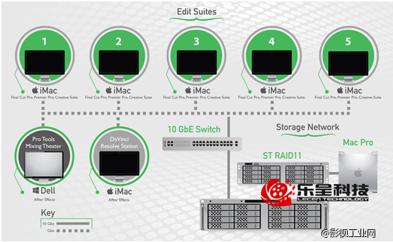 EditStor 4KTF共享存储