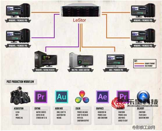 EditStor 4KTF共享存储