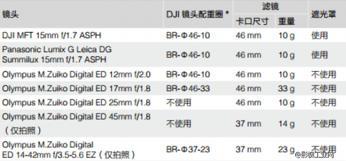 大疆Zenmuse X5 系列镜头使用对比