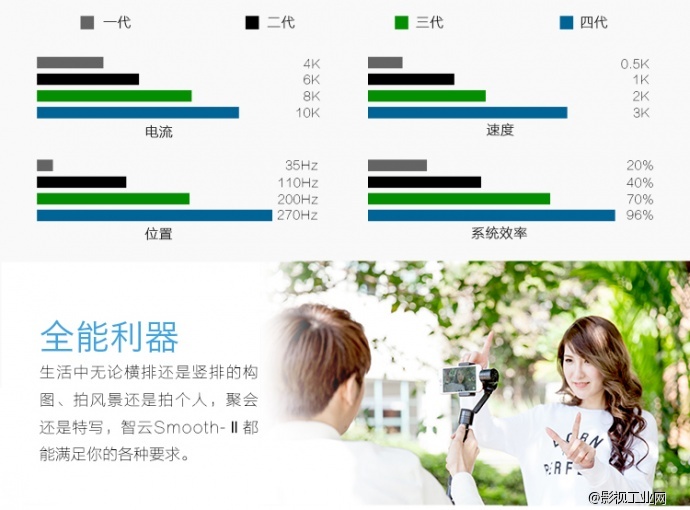 智云 Smooth -Ⅱ手机三轴稳定器