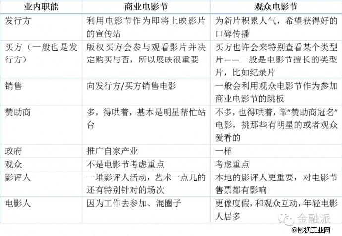 你知道电影节的模式以及电影销售经纪吗？