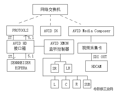 唯“真实”最可动人 — 专题片《生命转移》环绕声后期制作探索