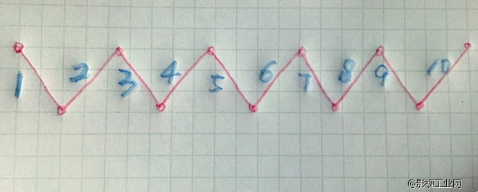 直观拉片|用罗伯特麦基的理论来实践电影拉片训练(第1.1期)