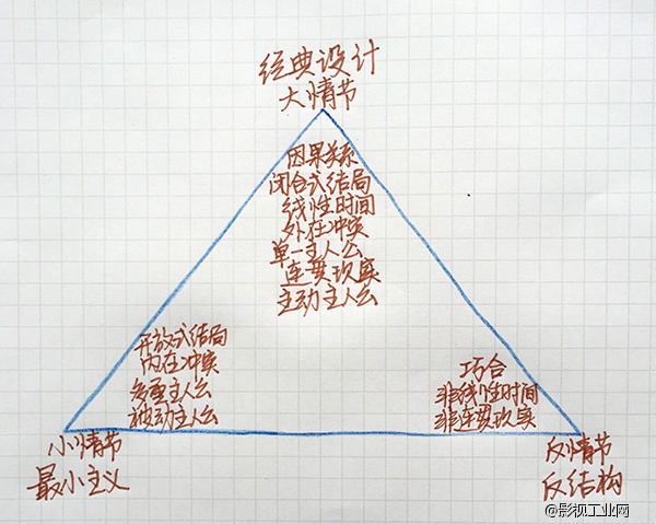 直观拉片|用罗伯特麦基的理论来实践电影拉片训练(第1.1期)