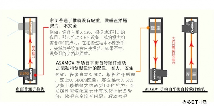 ASXMOV-S1碳纤维自转自平衡多功能摄影轨道