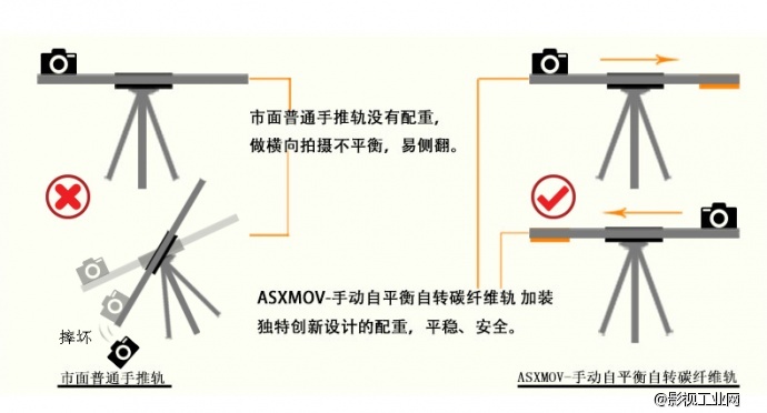 ASXMOV-S1碳纤维自转自平衡多功能摄影轨道