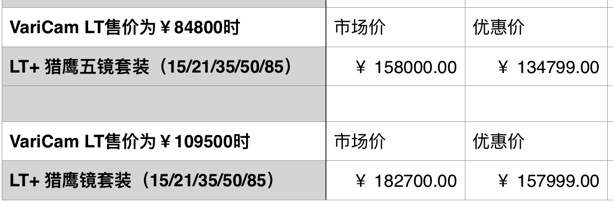 松下和佳能合作了，在猴年马月的日子里