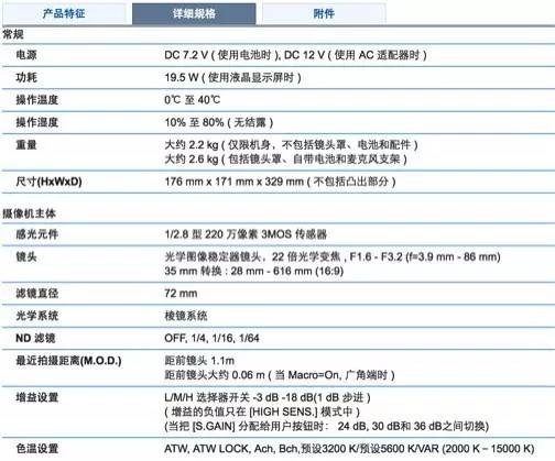 【松下产品日第二十一期--经济适用男PX280和老大哥PX298有哪些不同？