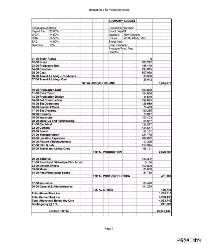 电影制作预算必备模板！