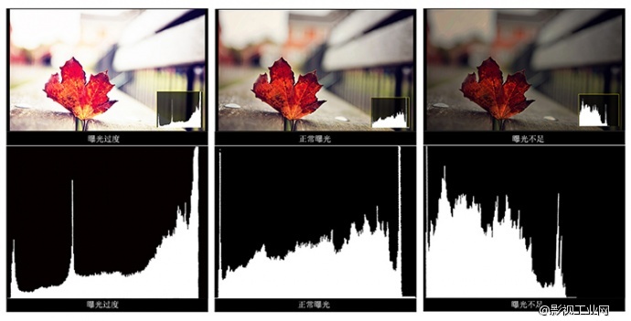FeelWorld 7寸全高清摄影监视器，完美功能演绎性价比王者风范