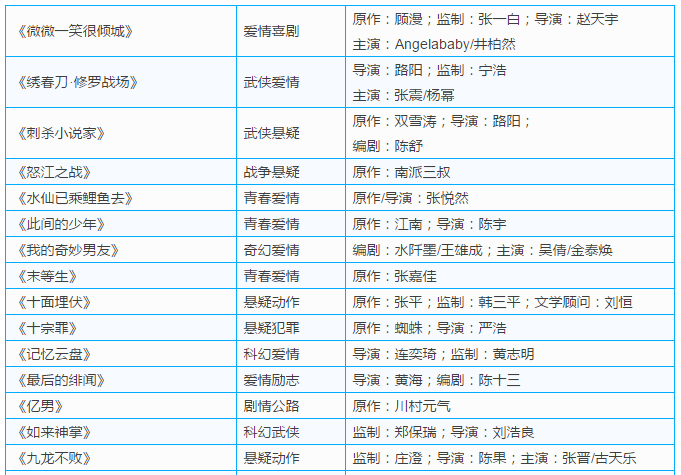 [云莱坞]一周IP热点 | 华策影业、搜狐视频发布片单，安妮宝贝IP近期神采飞扬