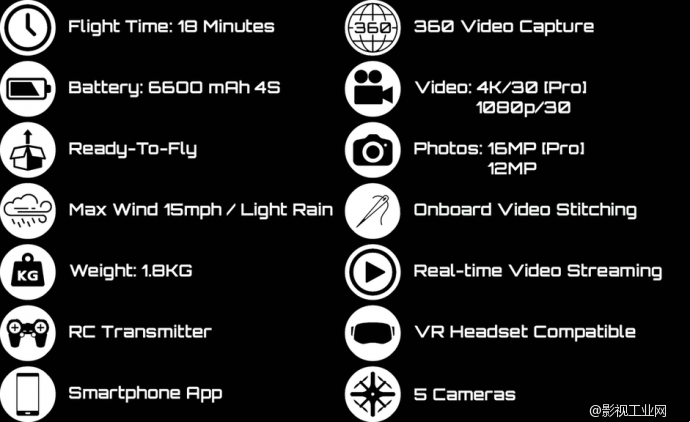 【酷Gear】有了它航拍VR变得如此轻松