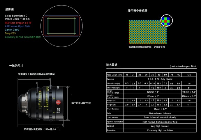 高品质成像——徕卡Summicron-C电影定焦镜头评测