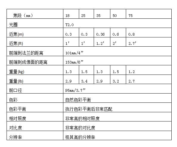 高品质成像——徕卡Summicron-C电影定焦镜头评测