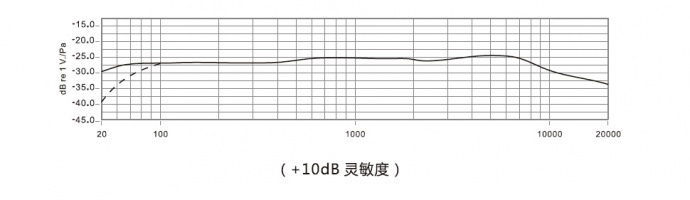 咔莱CVM-V30 麦克风